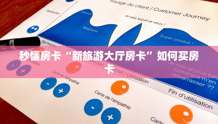 秒懂房卡“新旅游大厅房卡”如何买房卡 秒懂房卡“新旅游大厅房卡”如何买房卡
