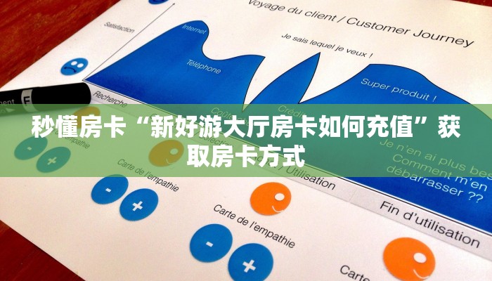 秒懂房卡“新好游大厅房卡如何充值”获取房卡方式